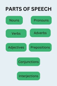 Parts of Speech