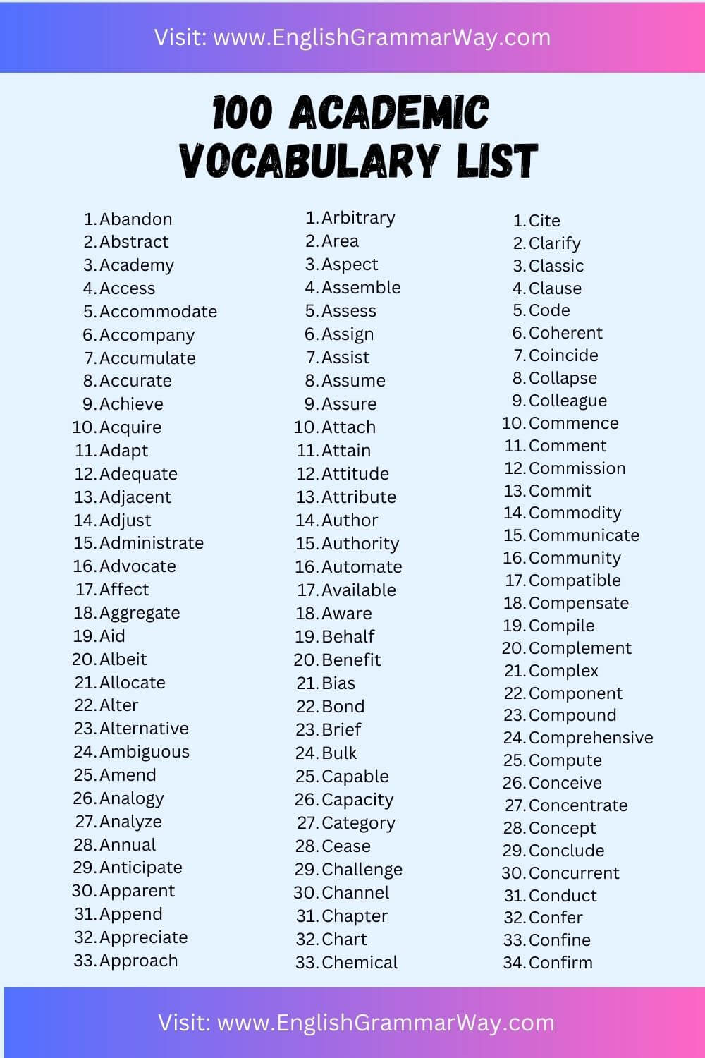 Academic Vocabulary List