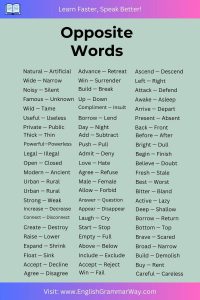 Synonym and Antonym word list