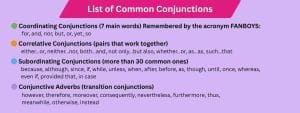 List of Common Conjunctions