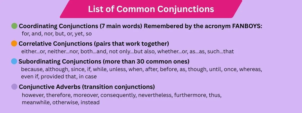 List of Common Conjunctions