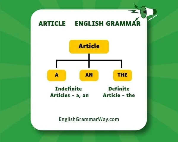 Types of Articles